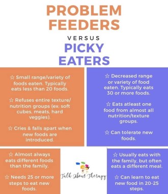 pediatric speech therapist Fayette County 1